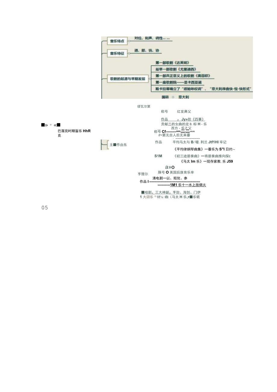 西方音乐史思维导图.docx_第3页