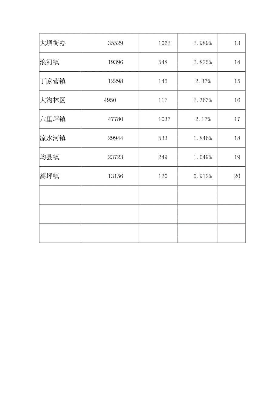 0111丹江口市镇办处区省县域文明指数测评网络问卷调查工作参与情况统计表.docx_第2页