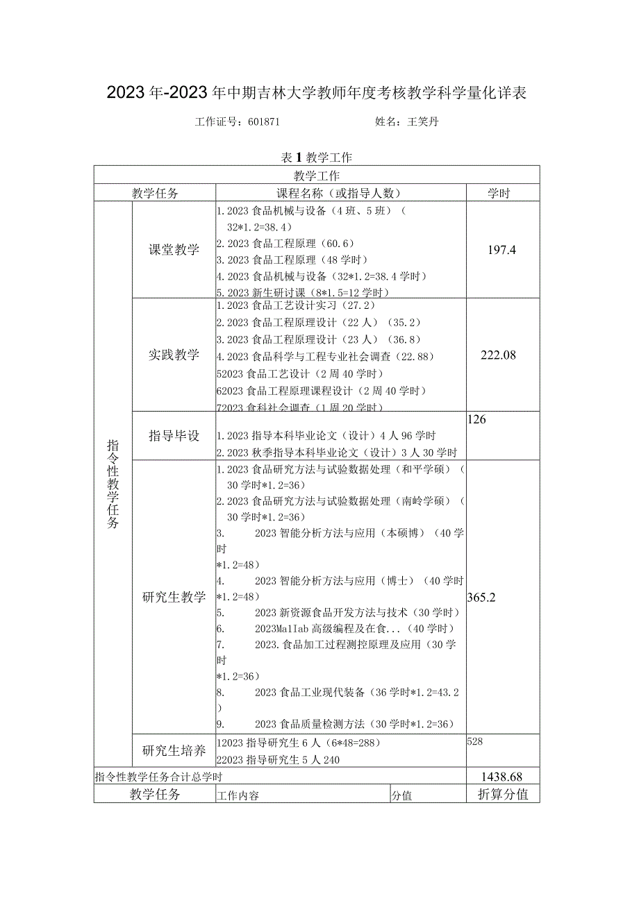 20232023王笑丹中期考核教学科学量化详表.docx_第1页