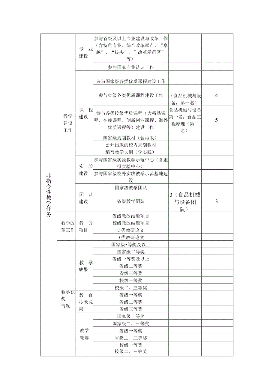 20232023王笑丹中期考核教学科学量化详表.docx_第2页