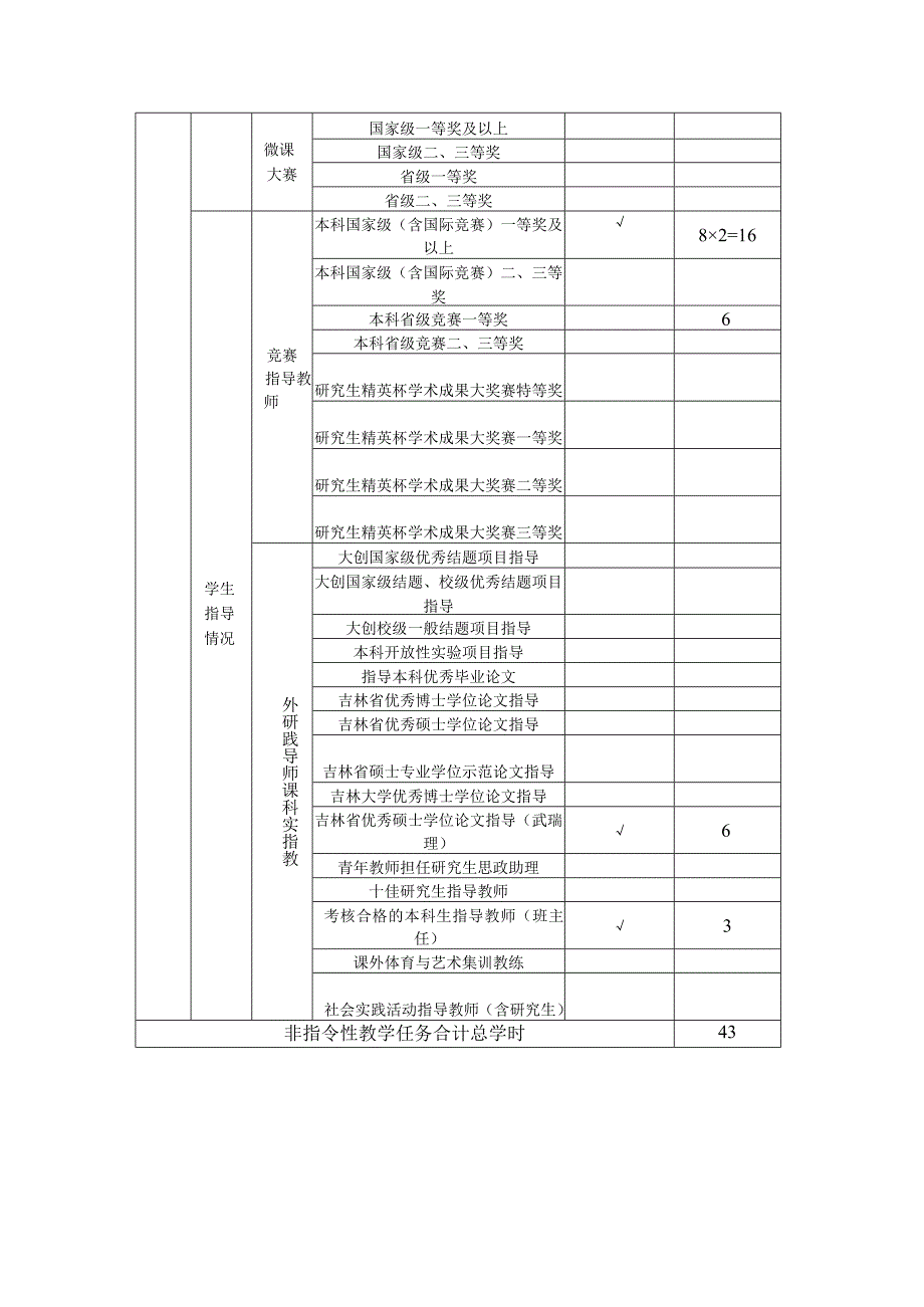 20232023王笑丹中期考核教学科学量化详表.docx_第3页