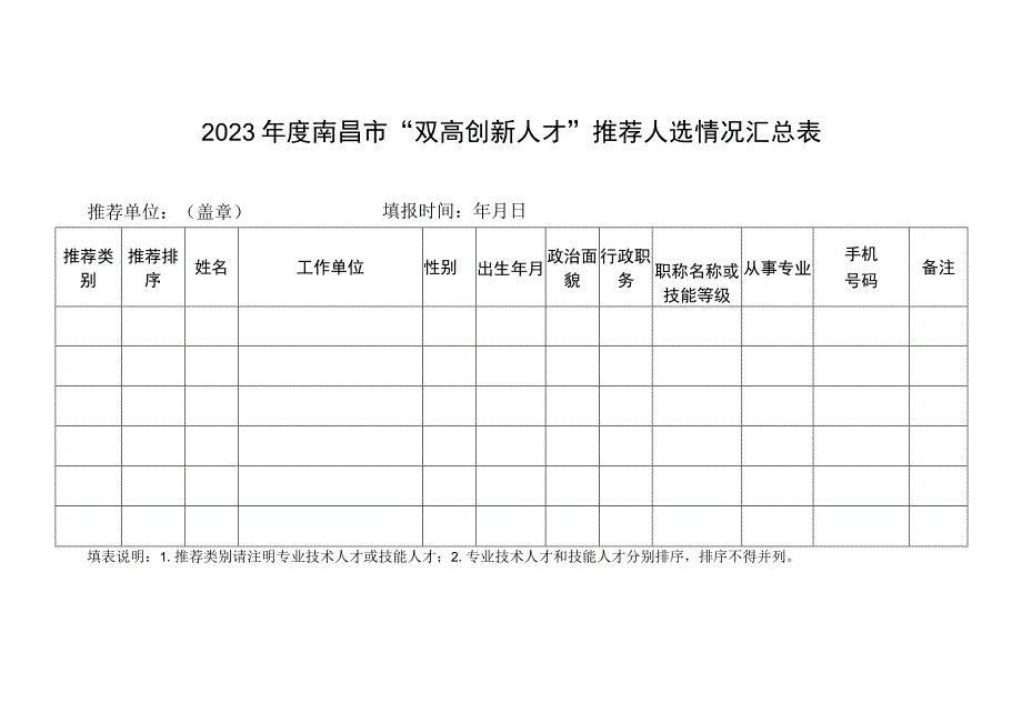 2023年度南昌市双高创新人才推荐人选情况汇总表.docx_第1页