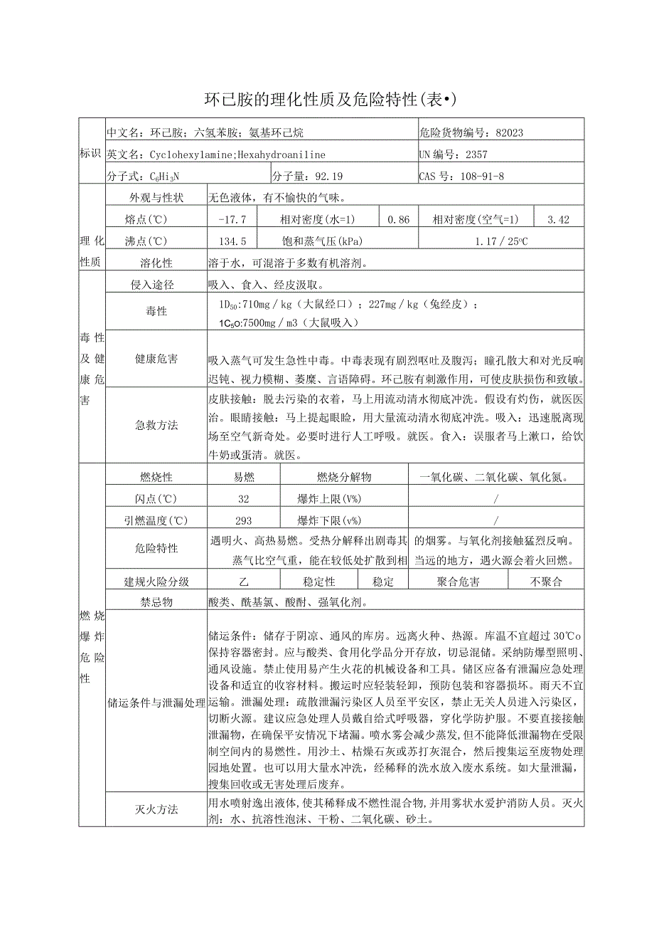 2023年环已胺的理化性质及危险特性.docx_第1页