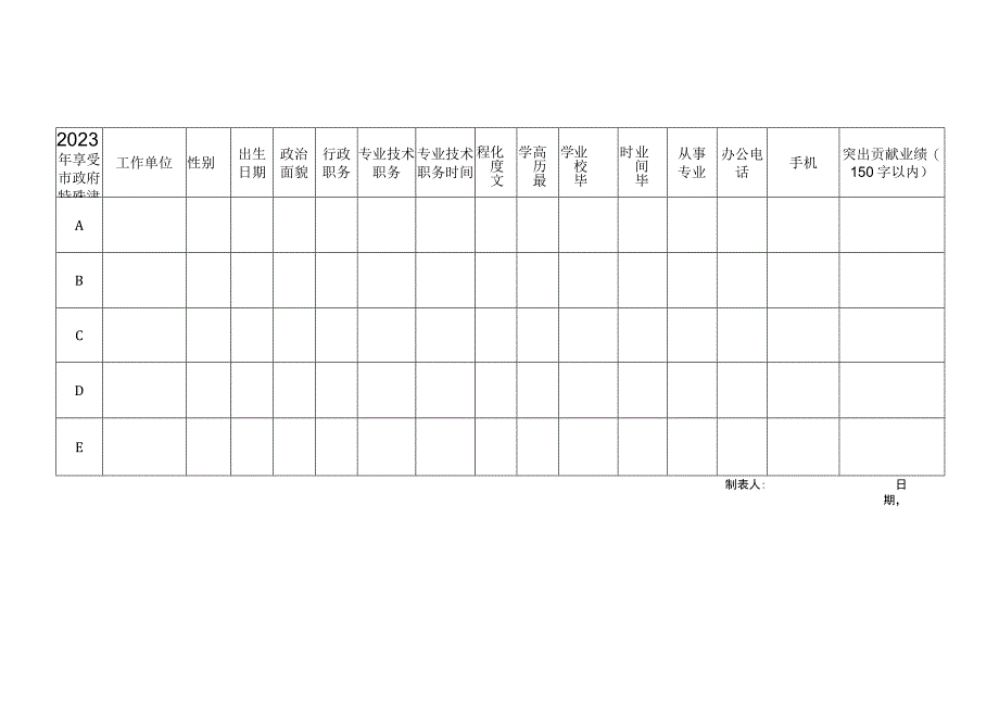 2023年享受市政府特殊津贴推荐人选情况一览表.docx_第1页