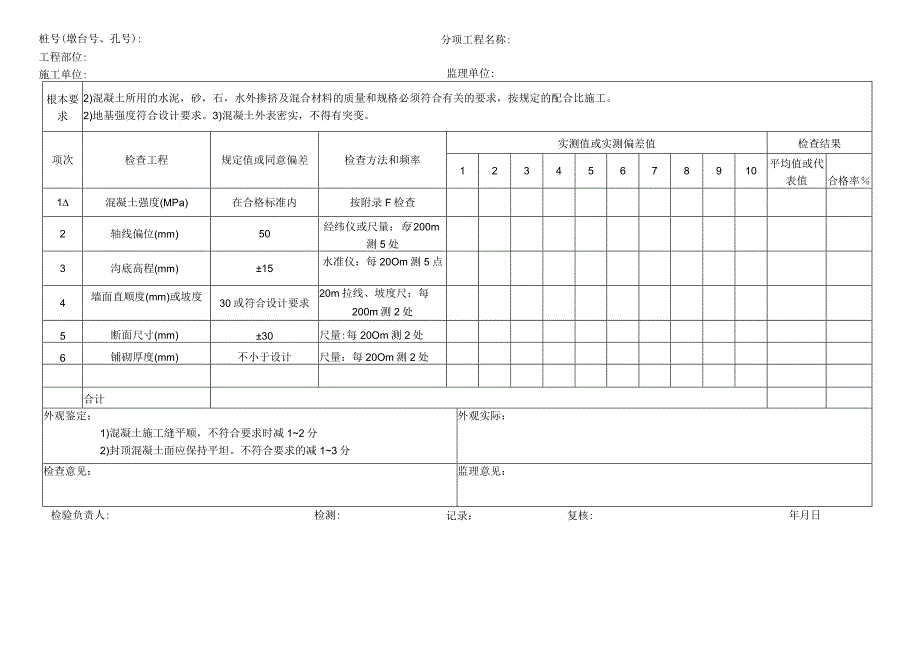 2023年混凝土浇筑检查表.docx_第2页