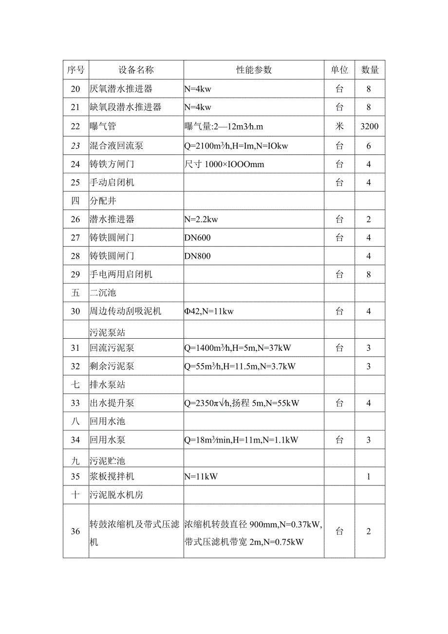 10万吨污水处理厂设备配置表.docx_第2页