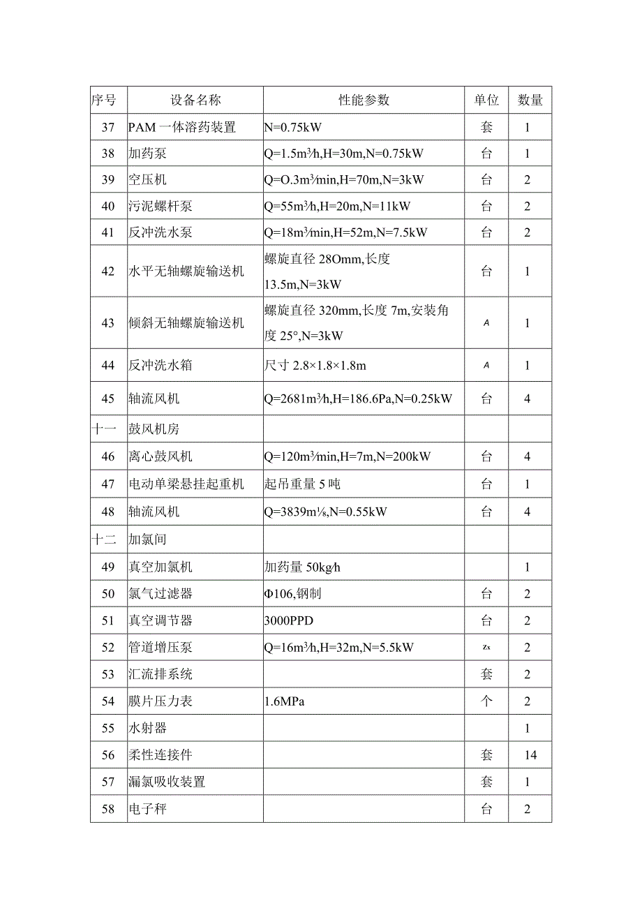 10万吨污水处理厂设备配置表.docx_第3页