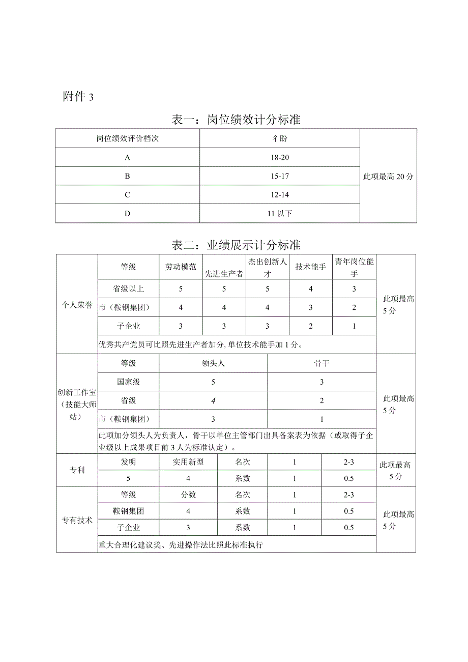 2023年度职业技能评价业绩加分表.docx_第1页