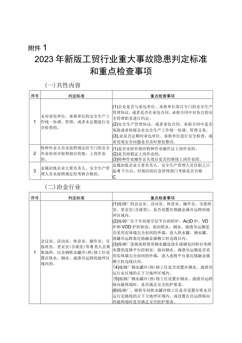 2023年新版企业用安全检查表《工贸行业重大事故隐患判定标准和重点检查事项检查表》《冶金企业重大事故隐患摸底表》.docx_第1页