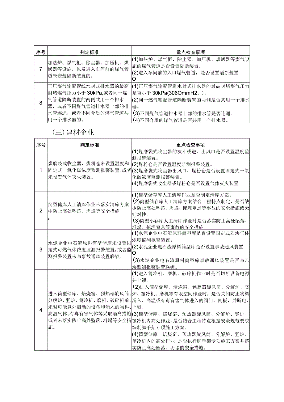 2023年新版企业用安全检查表《工贸行业重大事故隐患判定标准和重点检查事项检查表》《冶金企业重大事故隐患摸底表》.docx_第3页