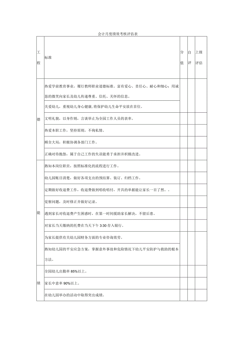 2023年会计月度绩效考核评估表.docx_第1页