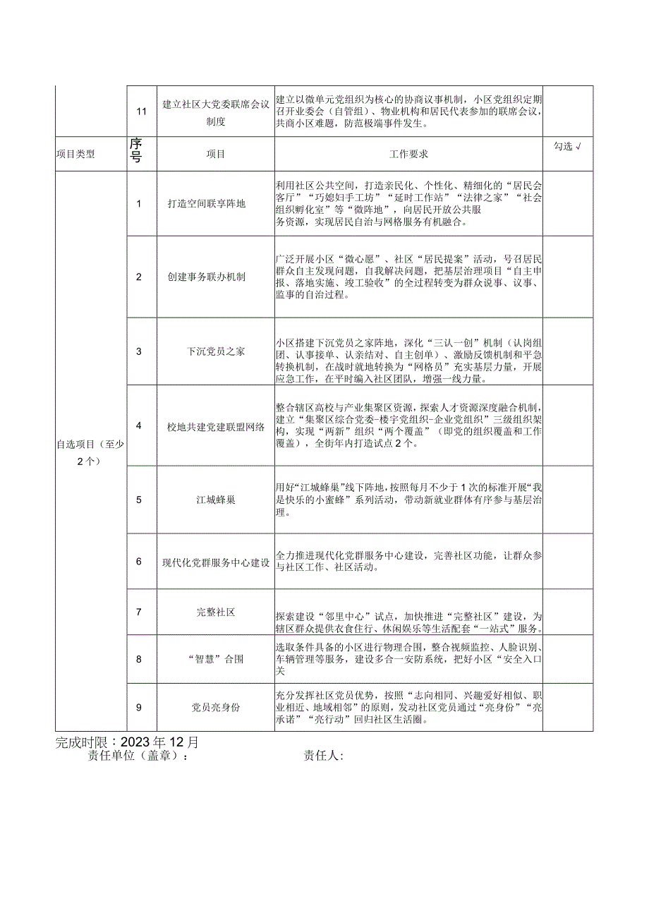 2023年X基层党建工作差异化试点项目库.docx_第2页