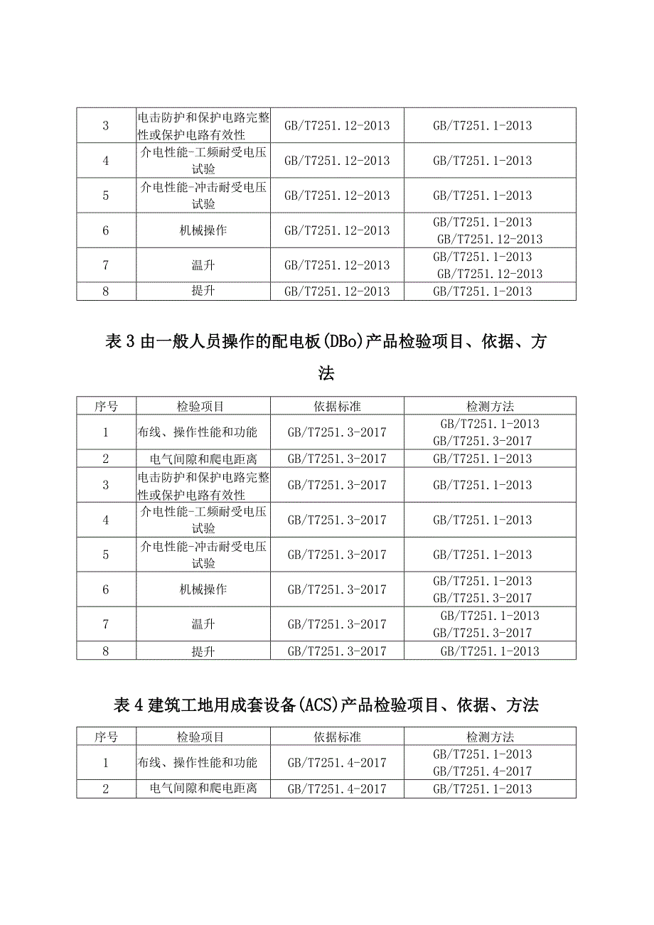 11低压成套开关及控制设备产品质量郑州市监督抽查实施细则.docx_第2页