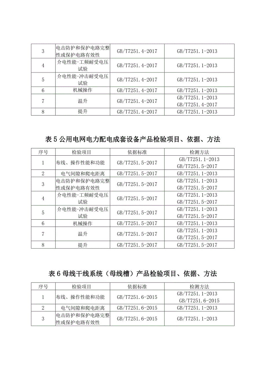 11低压成套开关及控制设备产品质量郑州市监督抽查实施细则.docx_第3页