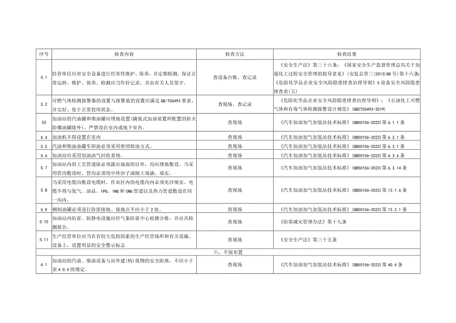 2023年加油站安全生产检查表.docx_第3页