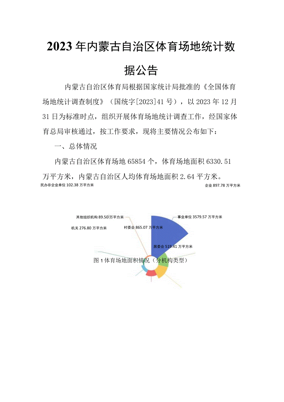 2023年内蒙古自治区体育场地统计数据.docx_第1页