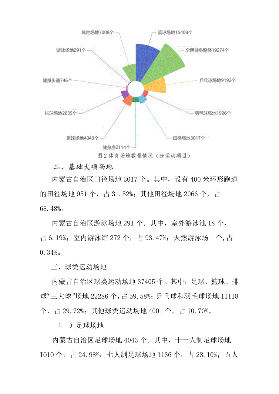 2023年内蒙古自治区体育场地统计数据.docx_第2页