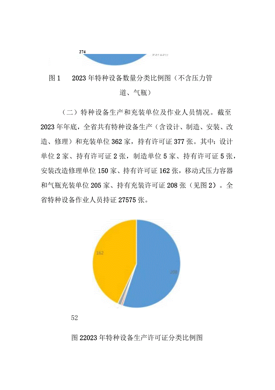 2023年海南省特种设备安全状况.docx_第2页