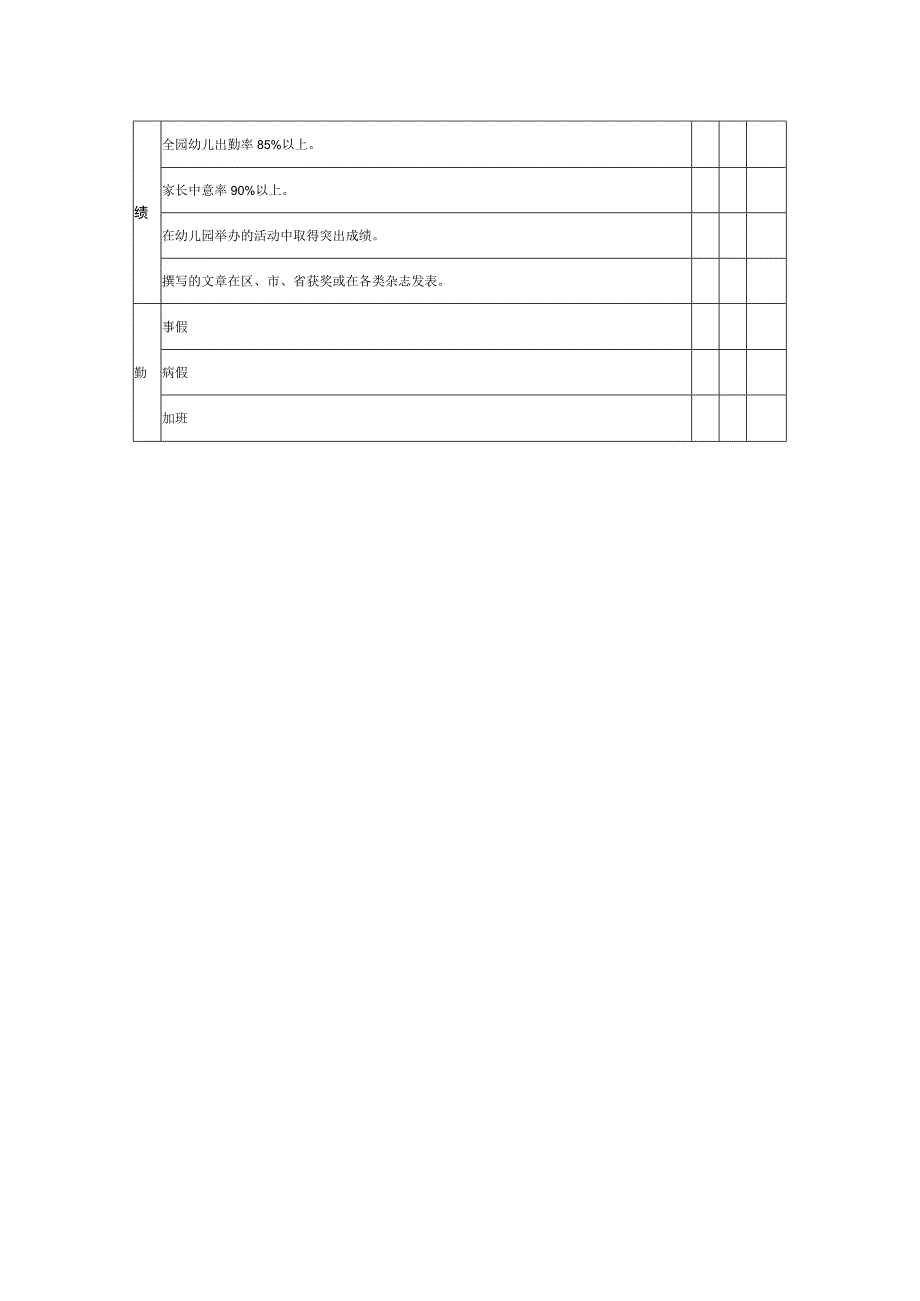 2023年后勤主任月度绩效考核评估表.docx_第3页