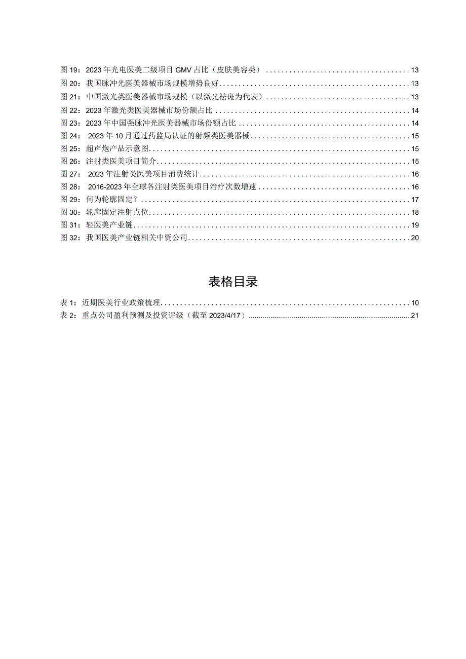 2023年疫后复苏系列之医美专题报告：需求与产品共振黄金时代应运而生.docx_第3页