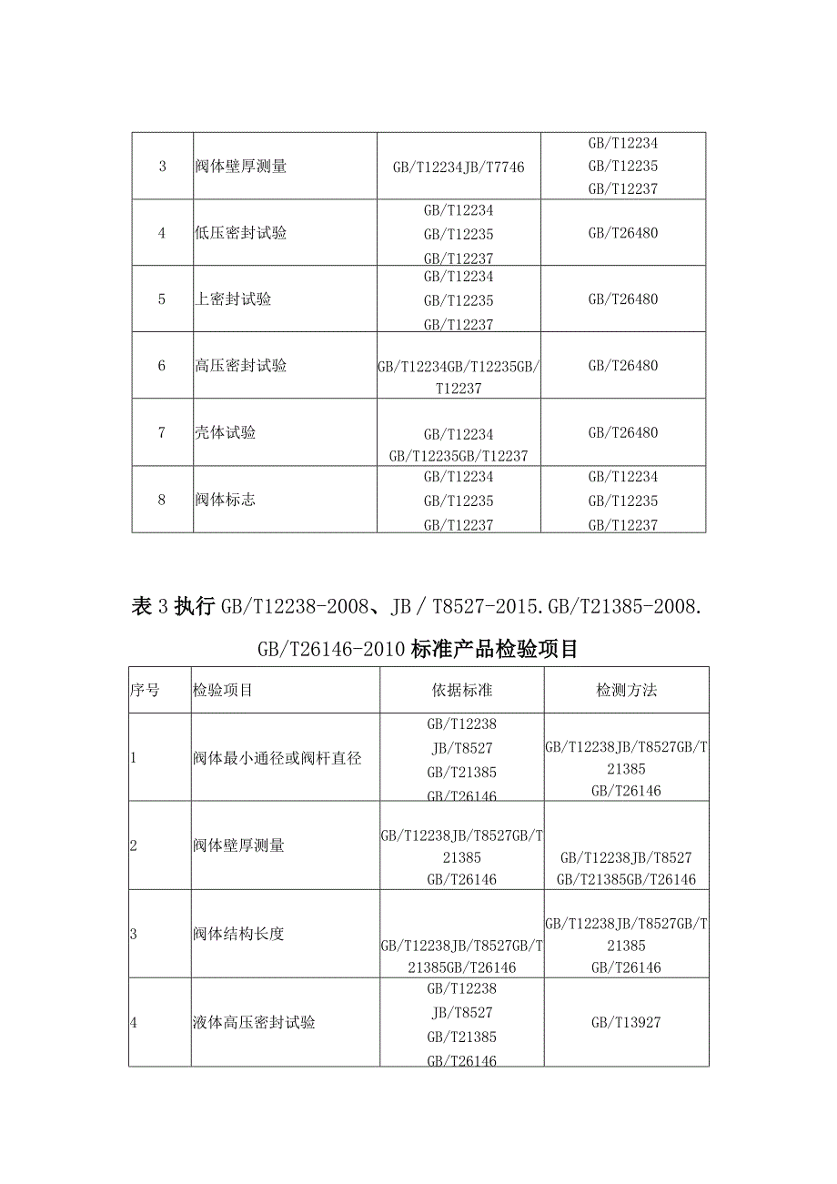 12阀门产品质量郑州市监督抽查实施细则.docx_第2页