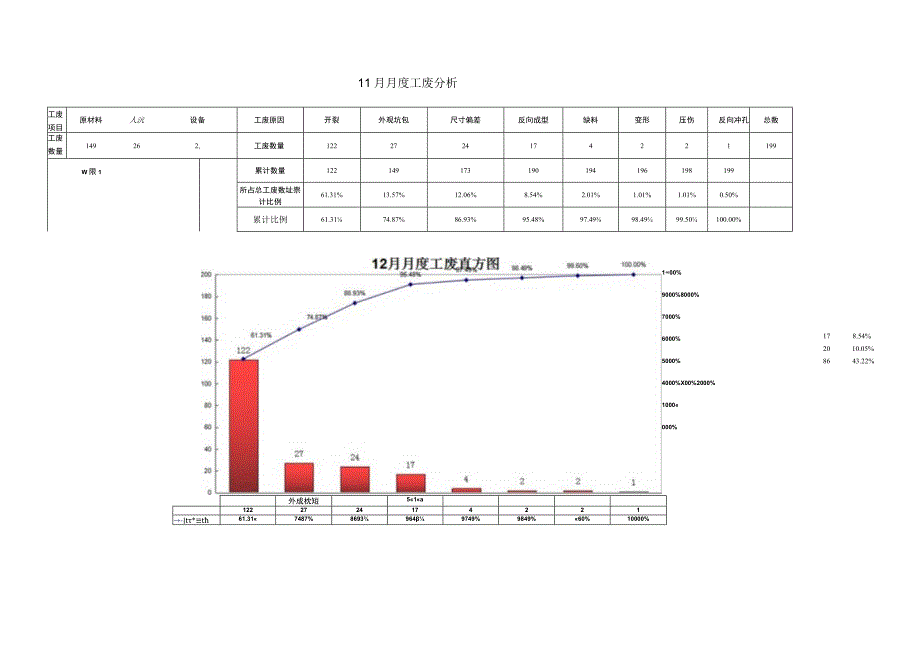 11月月度工废分析.docx_第1页