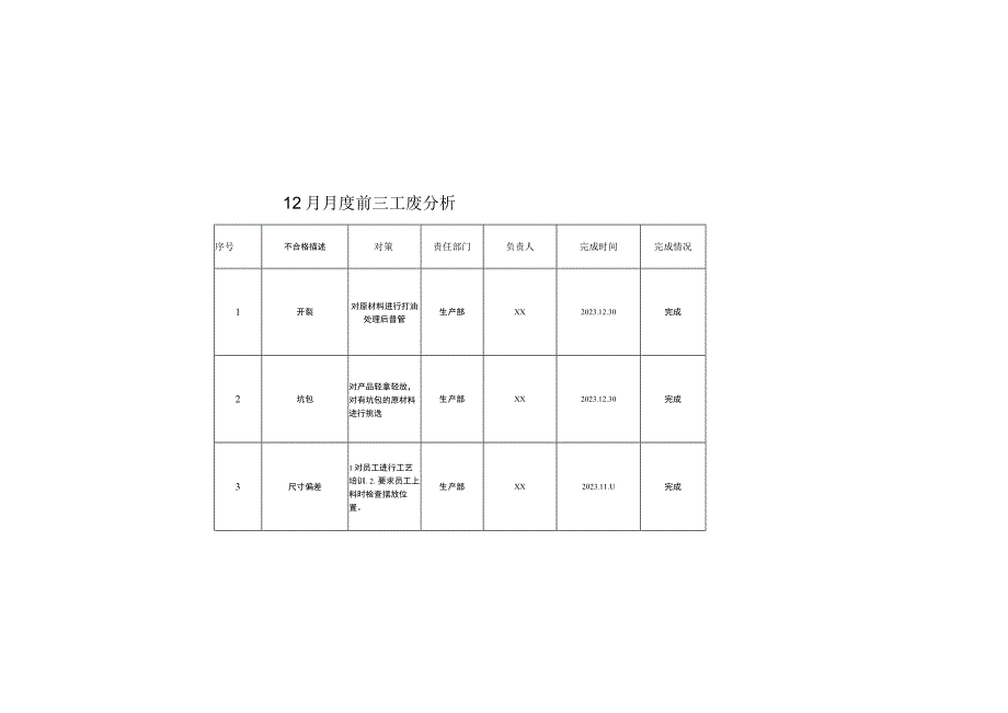 11月月度工废分析.docx_第2页