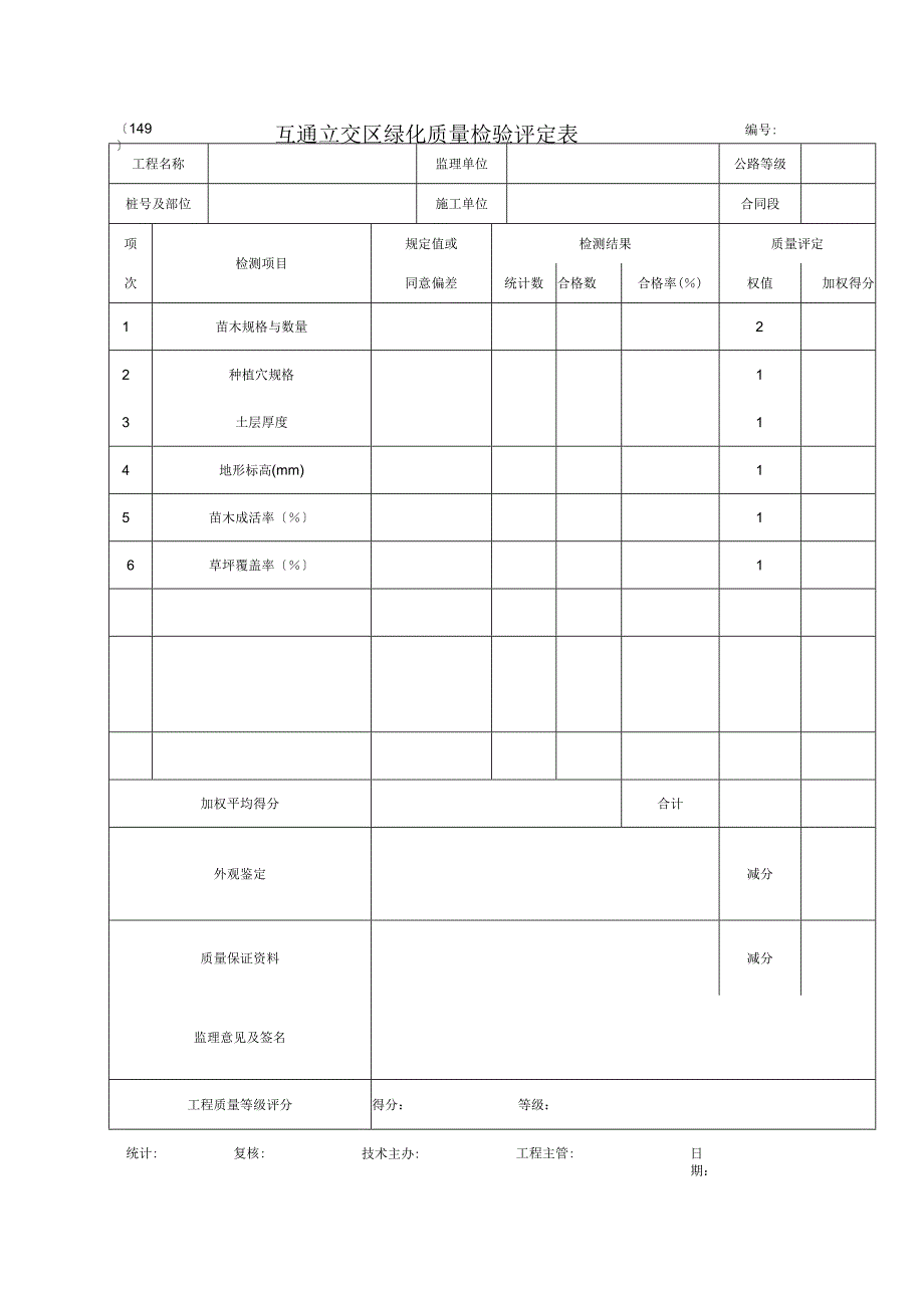 2023年互通立交区绿化质量检验评定表.docx_第1页