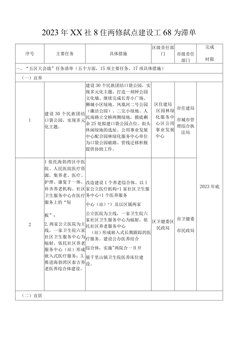 2023年XX社区生活圈试点建设工作任务清单.docx_第1页