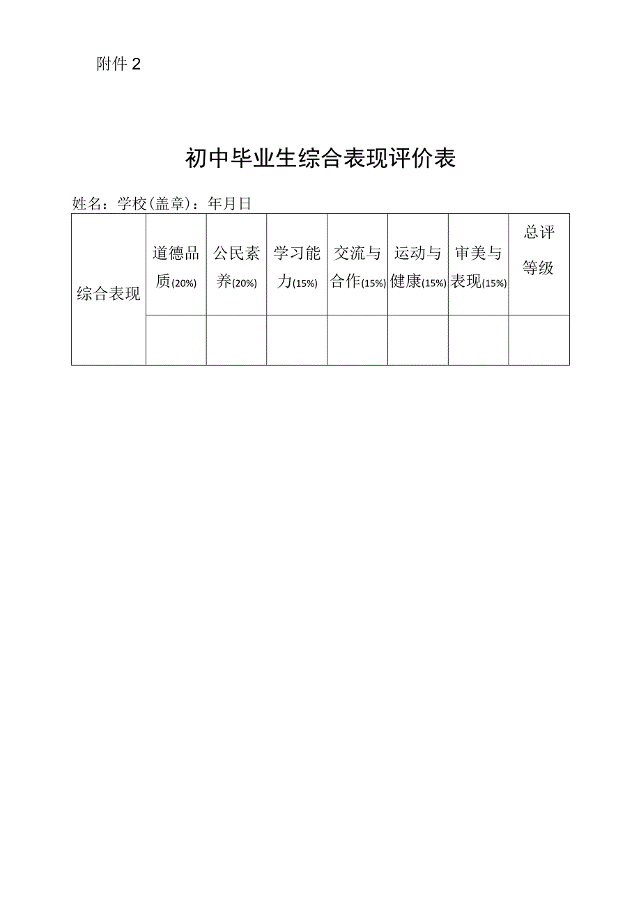 2023年广州市初中毕业生综合表现评价表模板范本.docx_第1页