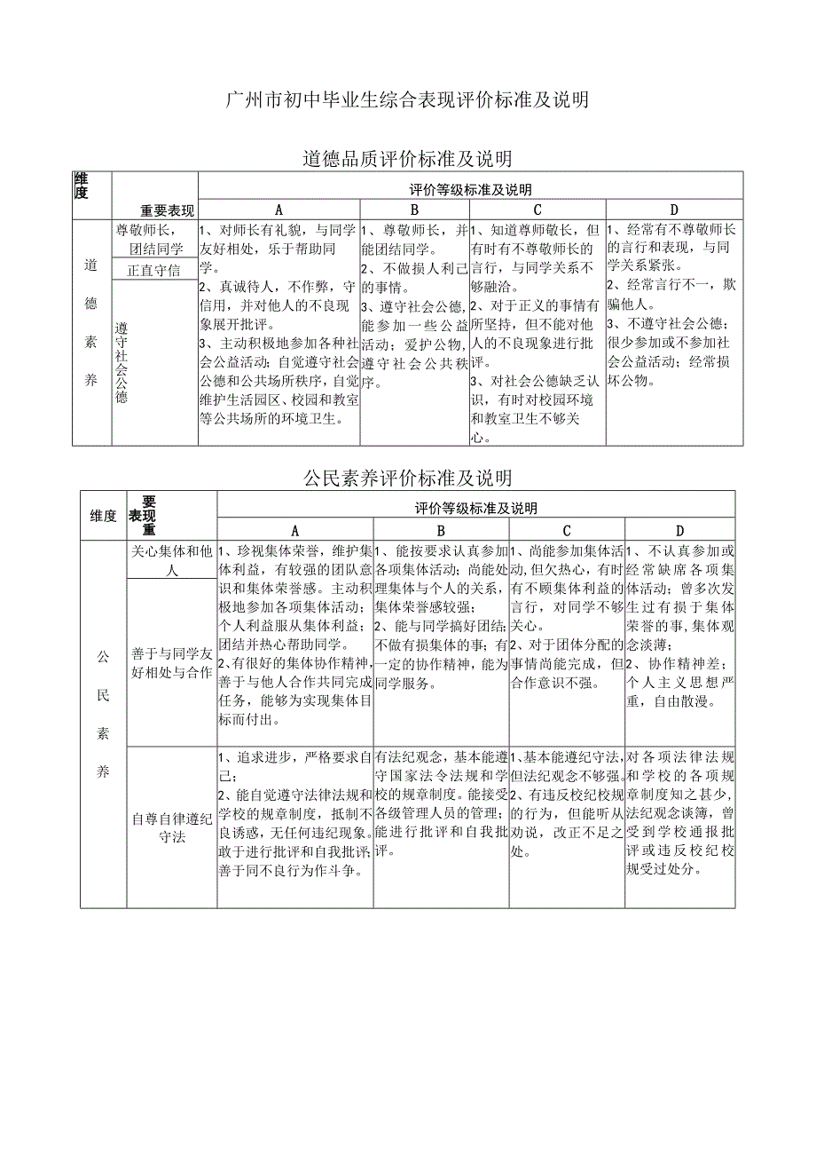 2023年广州市初中毕业生综合表现评价表模板范本.docx_第2页