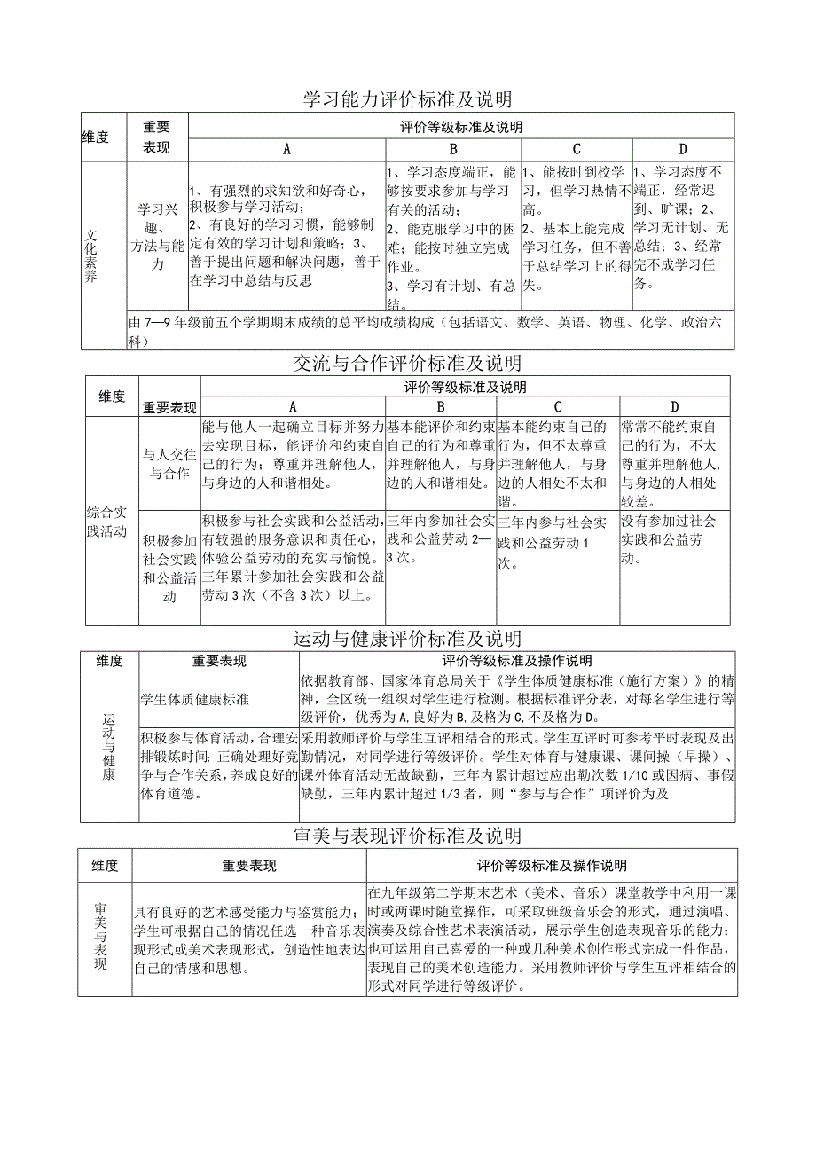 2023年广州市初中毕业生综合表现评价表模板范本.docx_第3页