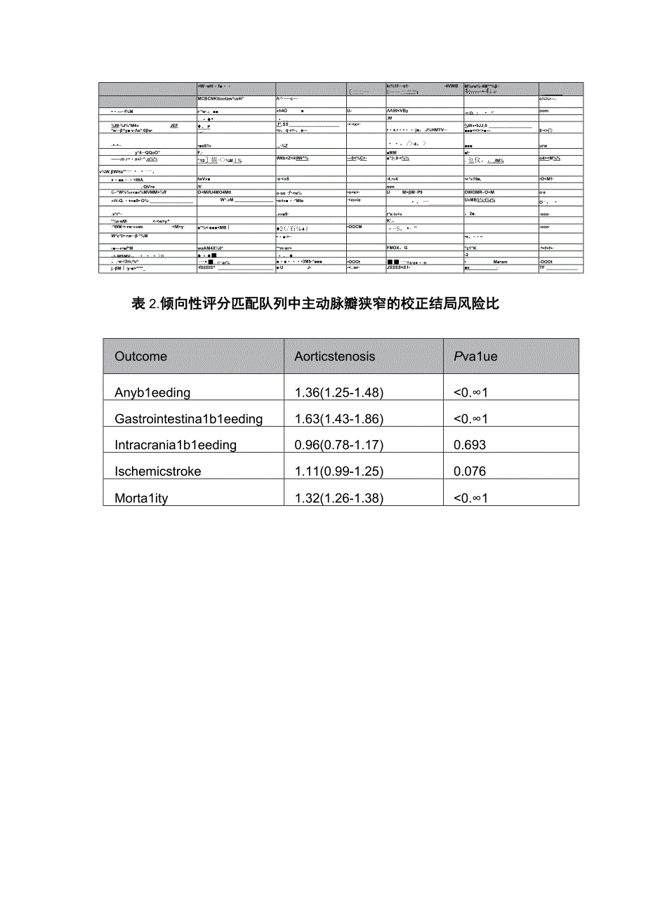 2023主动脉瓣狭窄——房颤患者又一出血高危因素.docx_第2页