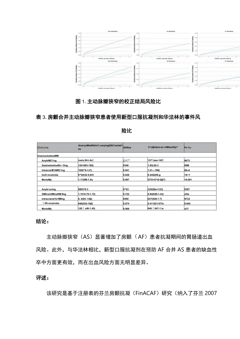 2023主动脉瓣狭窄——房颤患者又一出血高危因素.docx_第3页