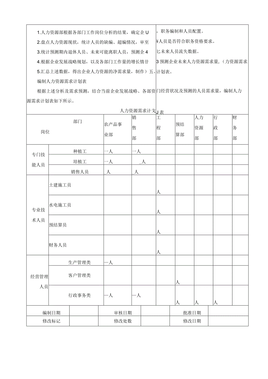 2023人事制度及流程.docx_第3页