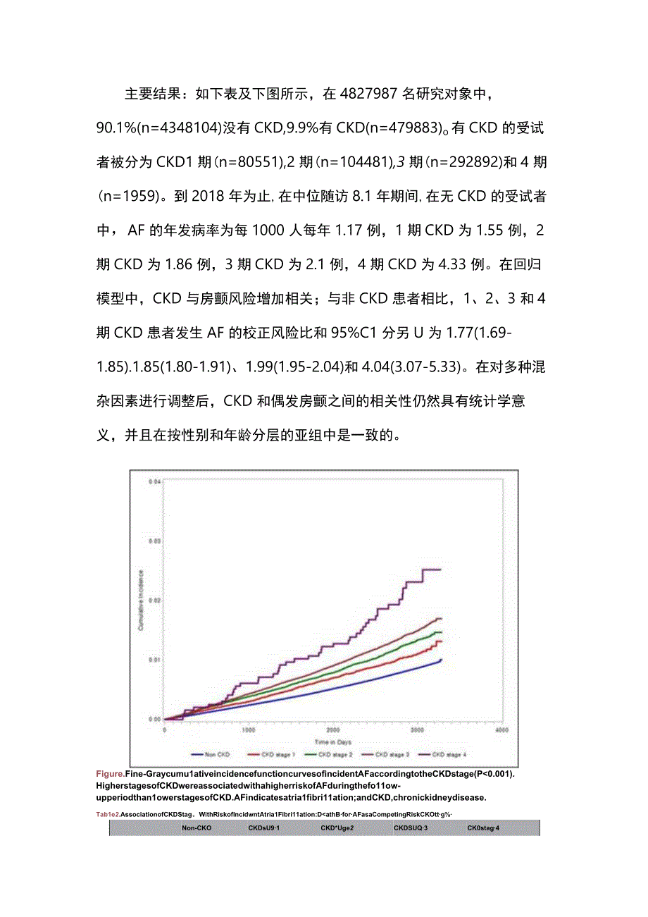 2023慢性肾脏病与房颤的关系.docx_第2页