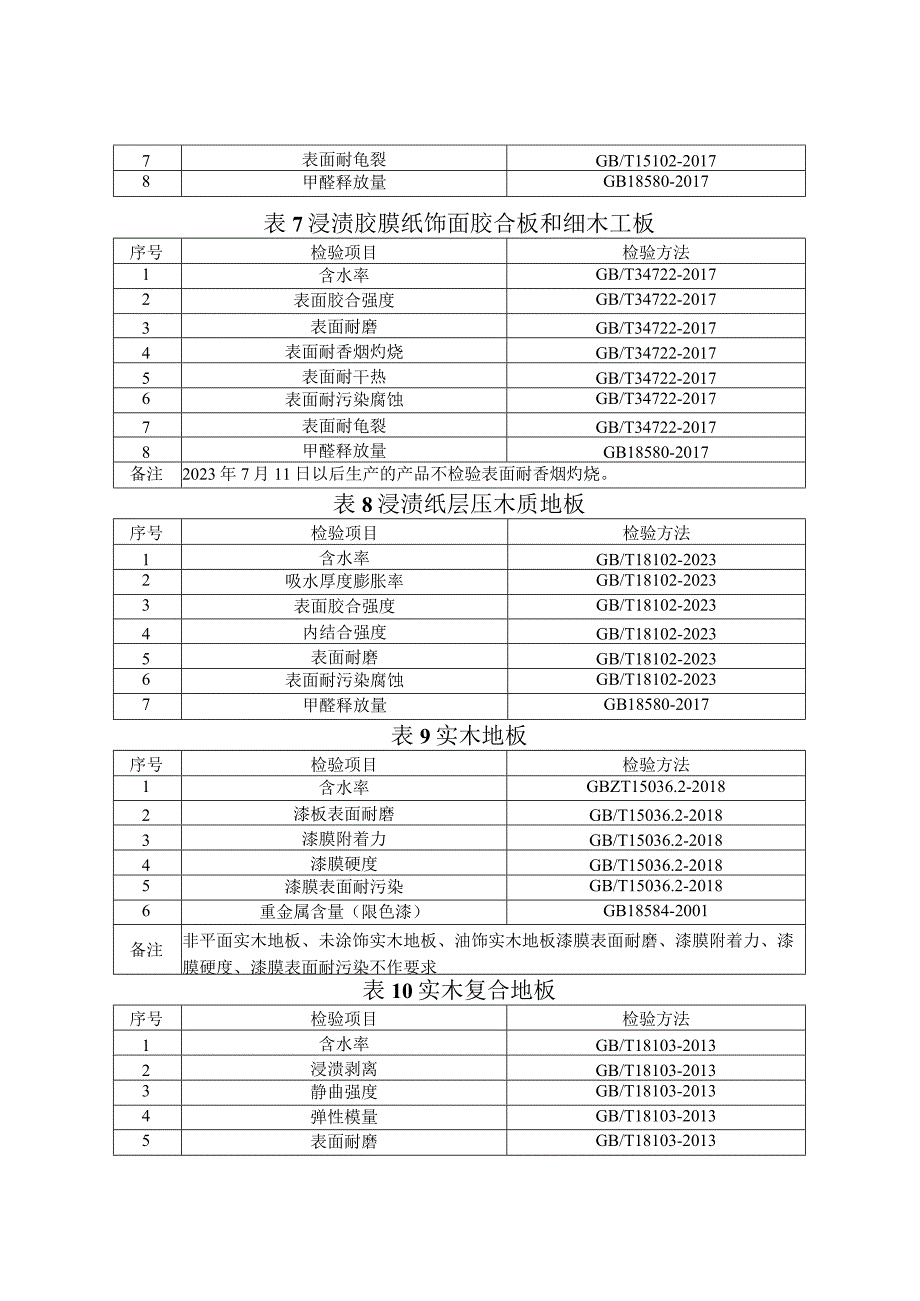 6人造板产品质量郑州市监督抽查实施细则.docx_第3页