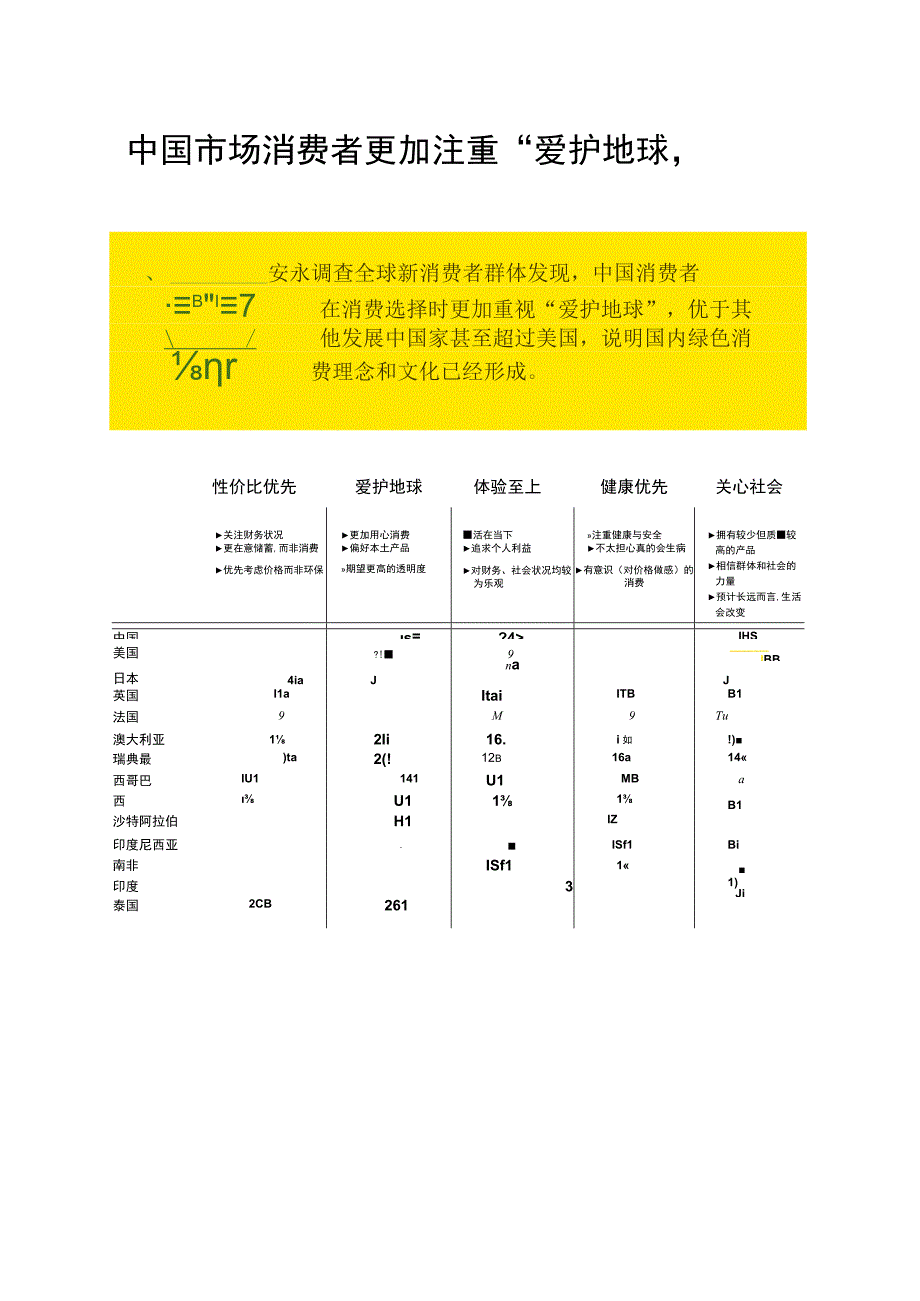 2023餐饮企业低碳发展白皮书.docx_第3页