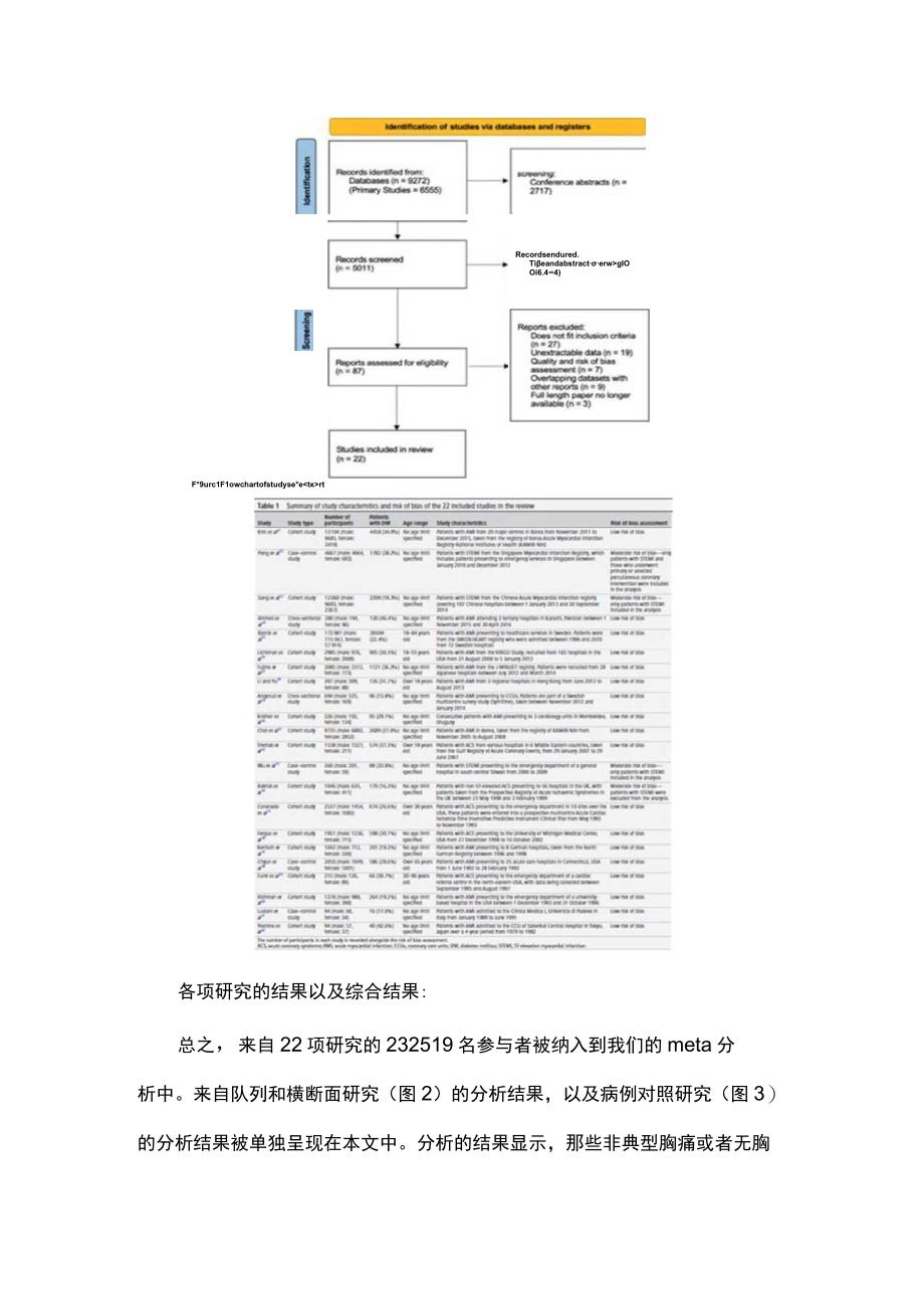 2023心梗时胸痛症状对比：糖尿病患者vs非糖尿病患者.docx_第2页