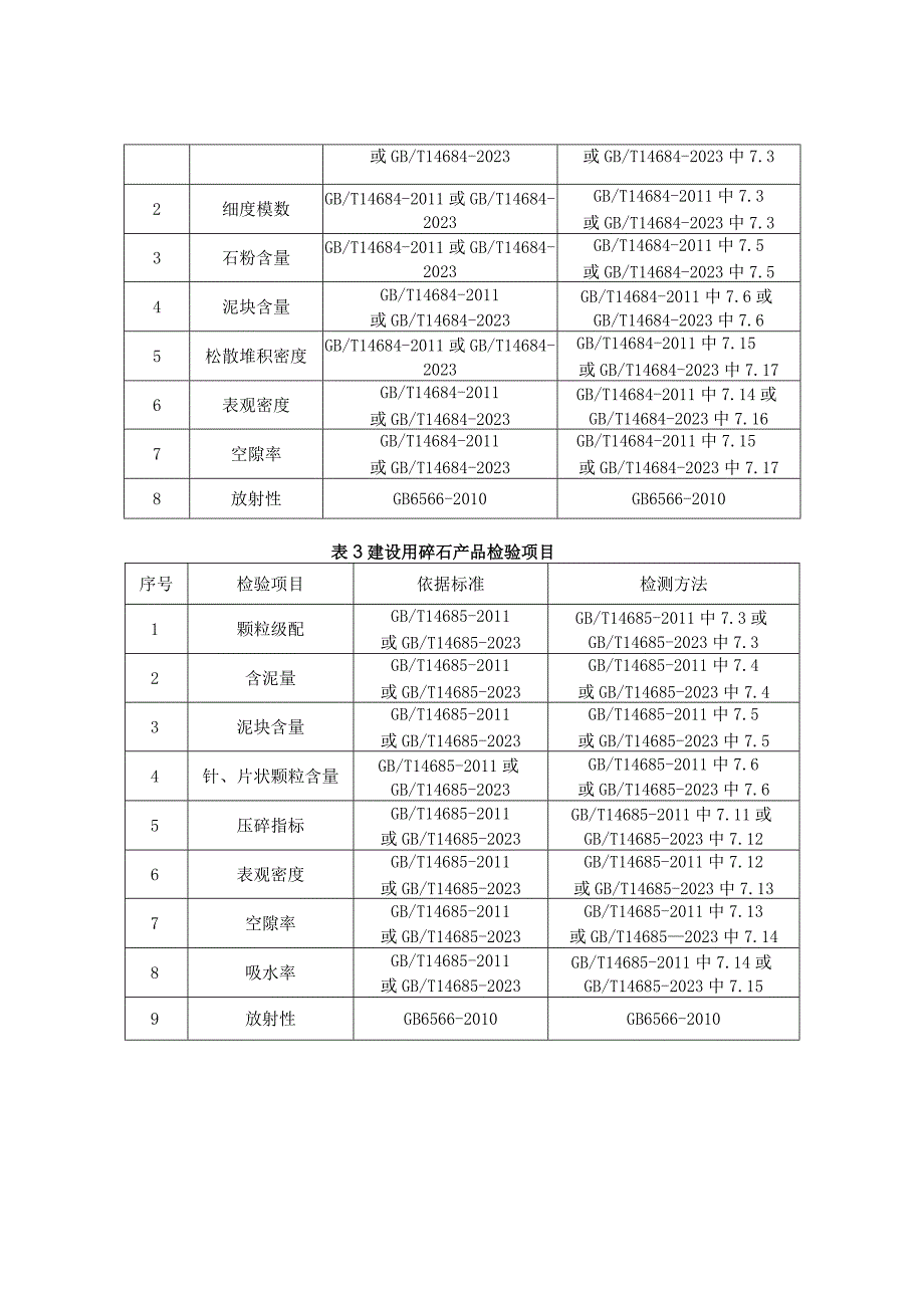 7机制砂石产品质量郑州市监督抽查实施细则.docx_第2页