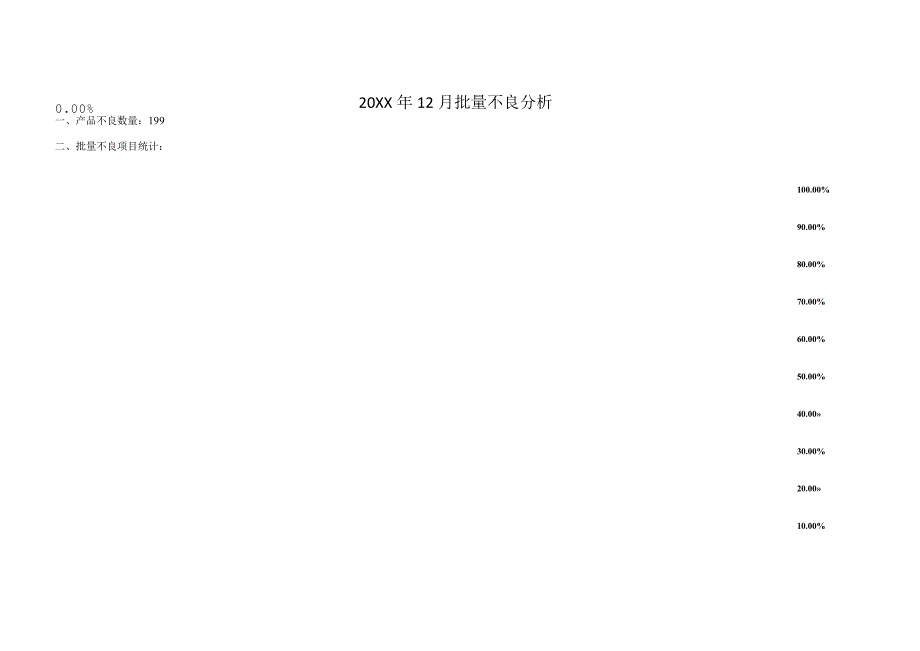 20XX年12月批量不良分析.docx_第1页