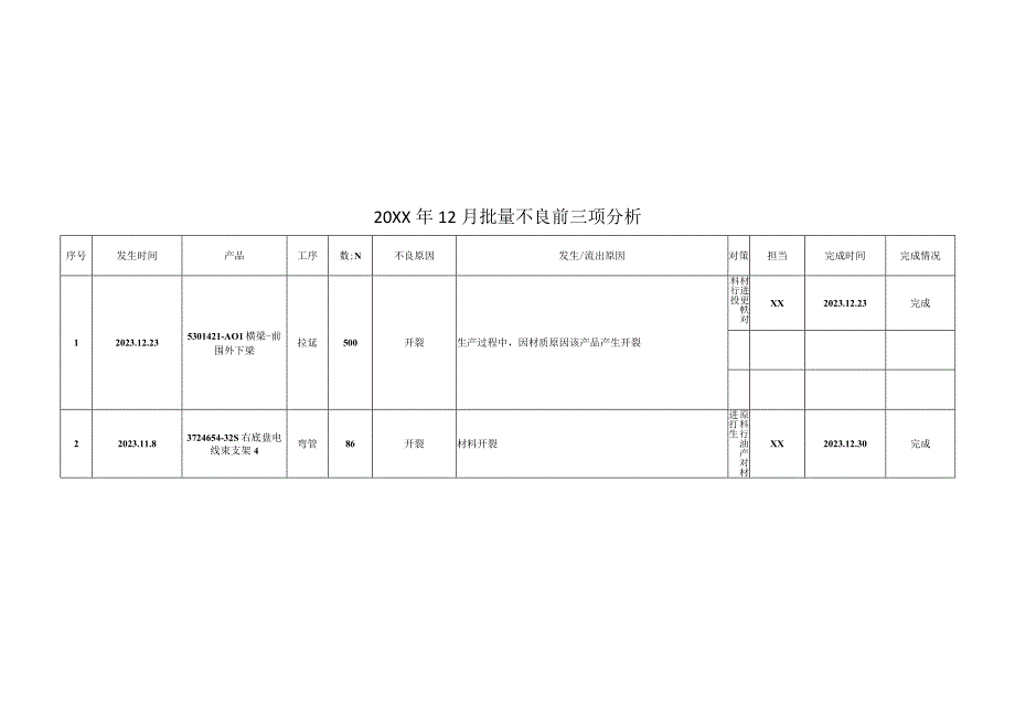 20XX年12月批量不良分析.docx_第2页