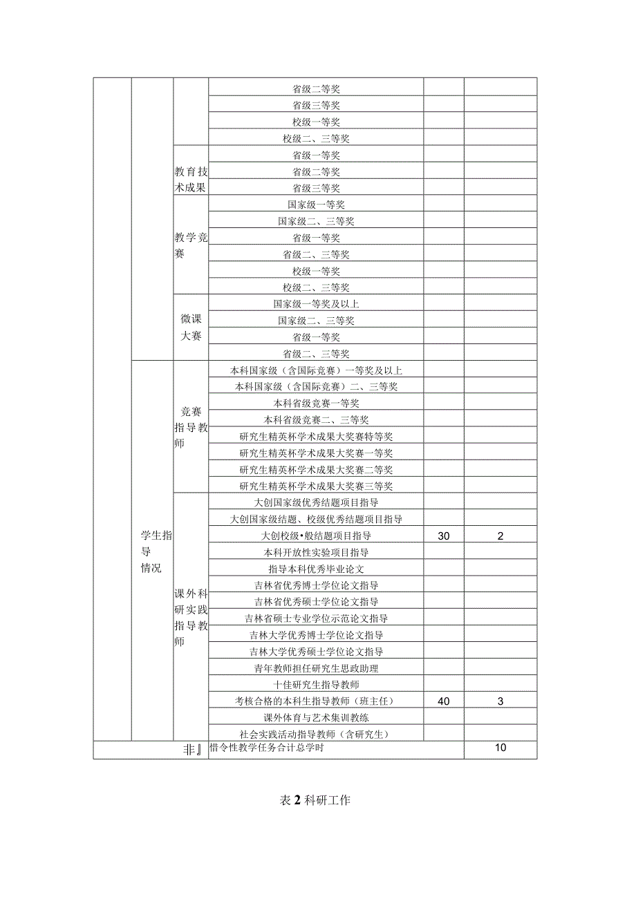 2023徐艳阳附件2：教学科研工作量统计表20231226.docx_第2页