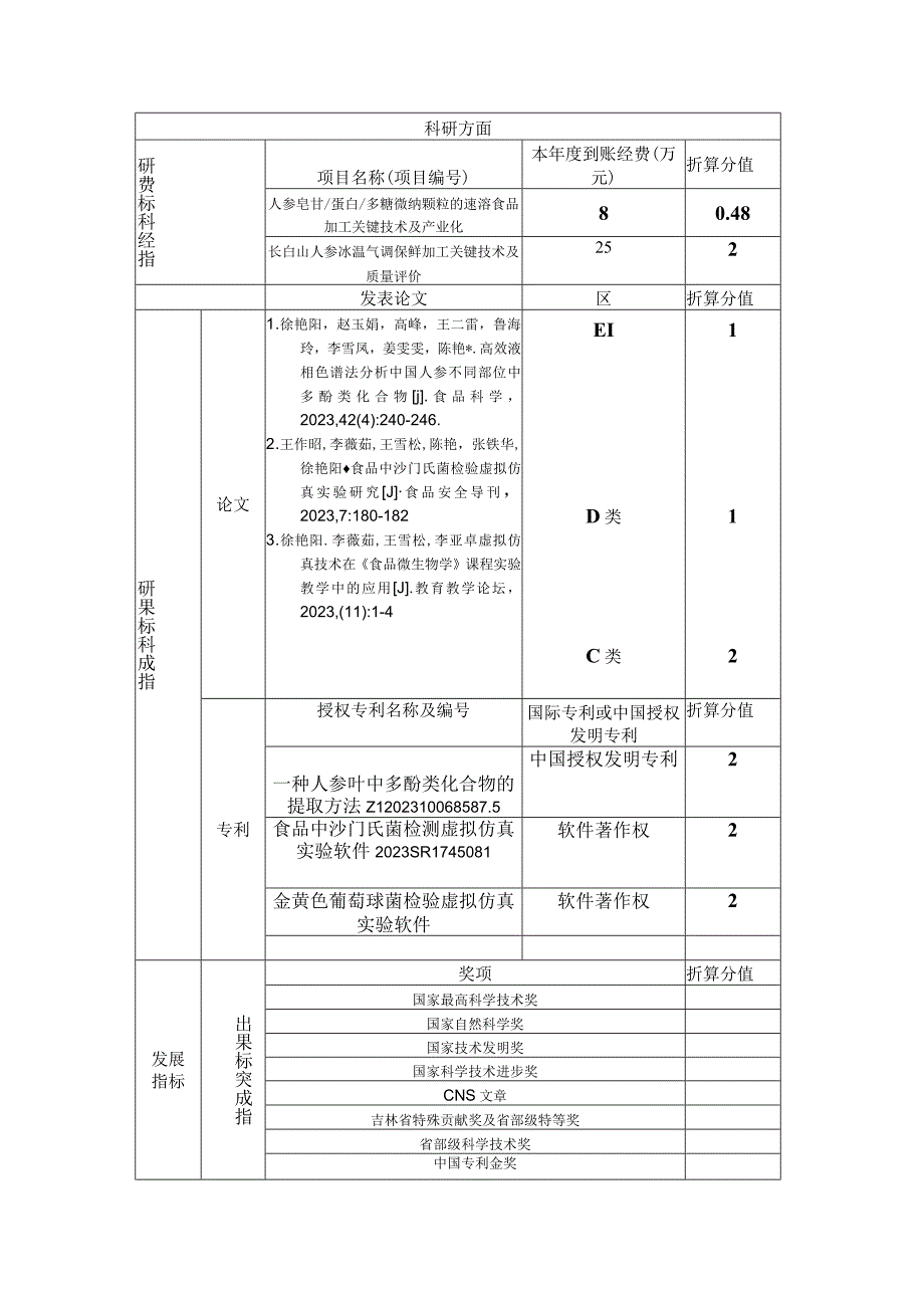 2023徐艳阳附件2：教学科研工作量统计表20231226.docx_第3页