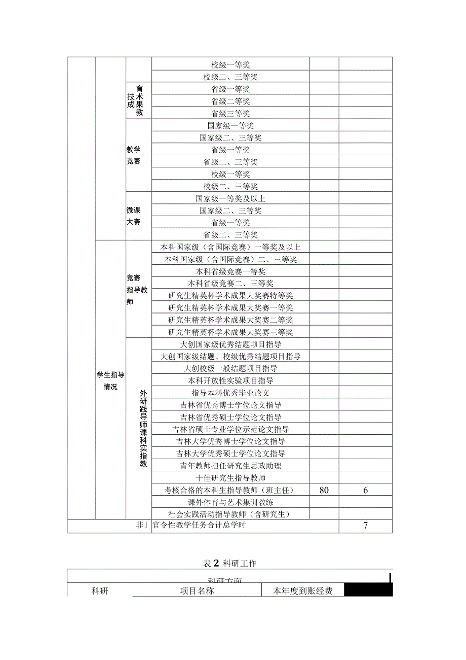 2023徐艳阳附件2：教学科研工作量统计表20231226 1.docx_第2页