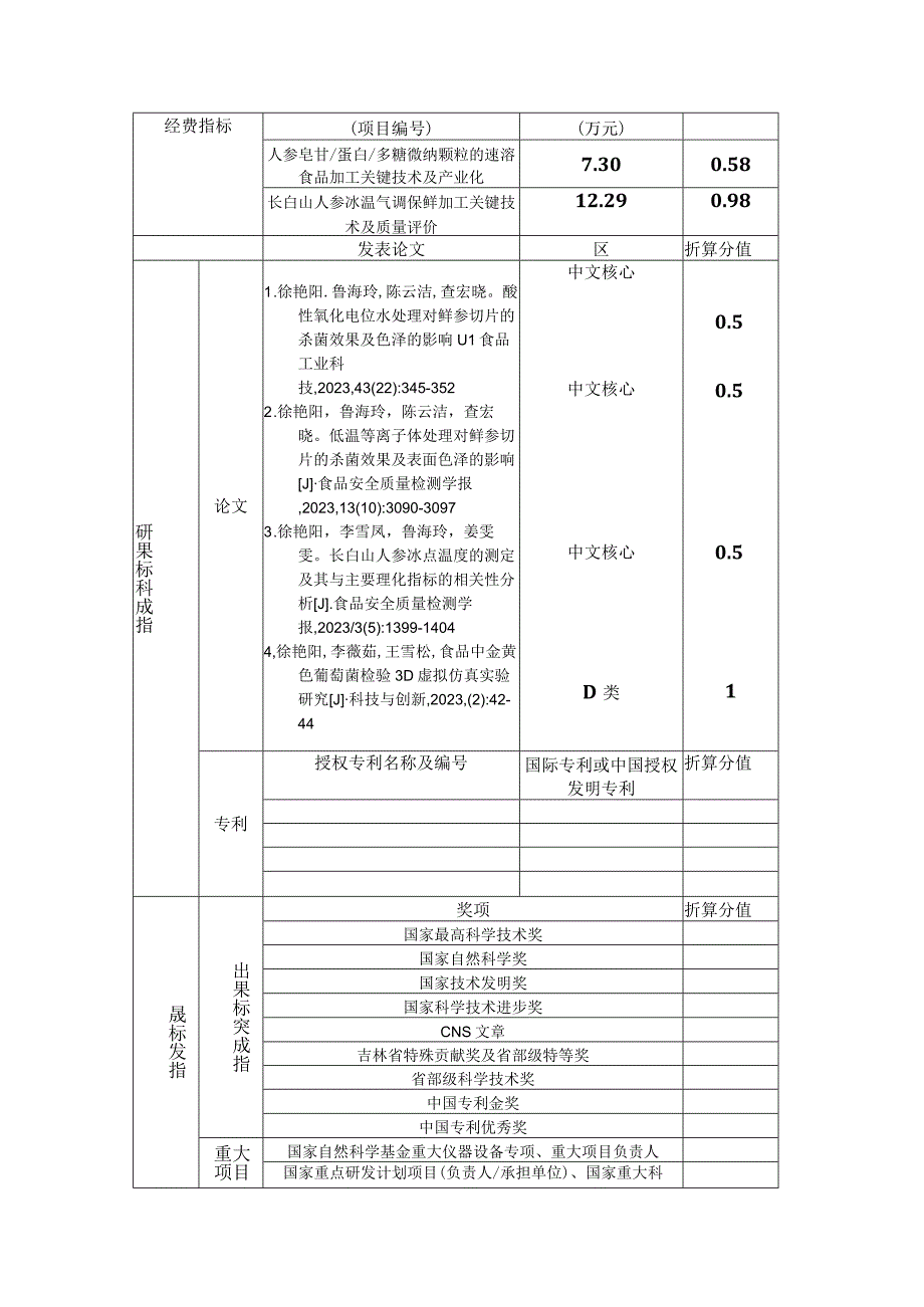 2023徐艳阳附件2：教学科研工作量统计表20231226 1.docx_第3页