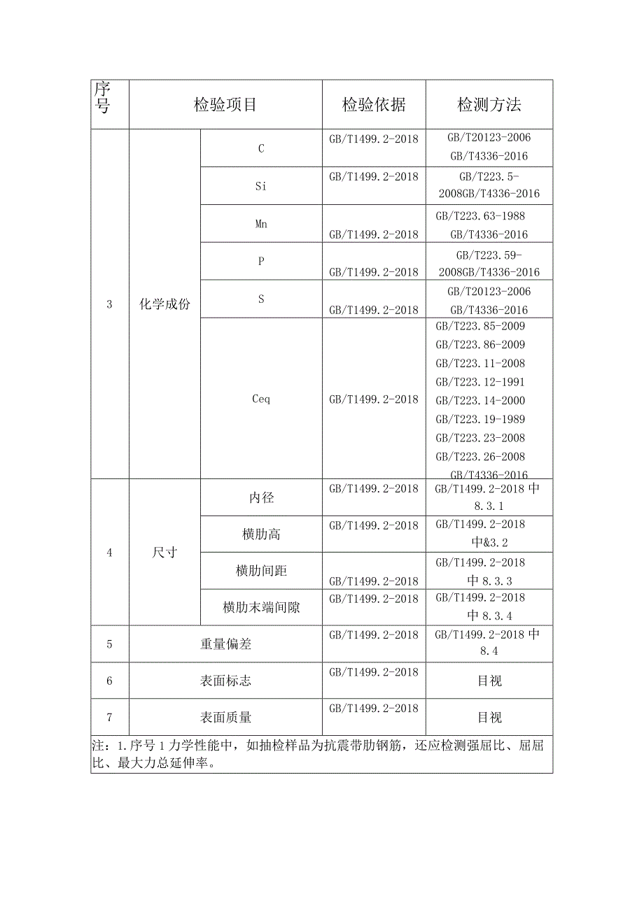 4建筑用钢筋产品质量郑州市监督抽查实施细则.docx_第3页