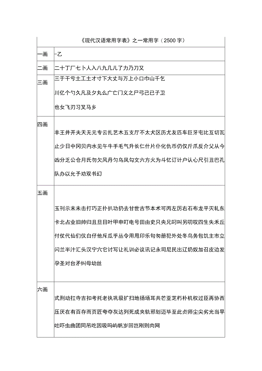 3500现代汉语常用字表公开课教案教学设计课件.docx_第1页