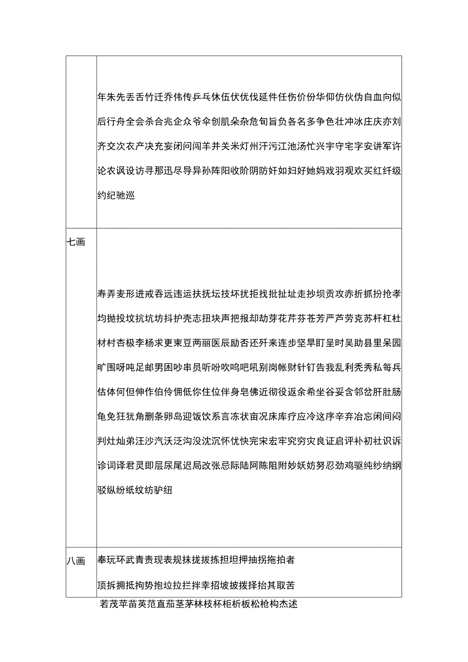 3500现代汉语常用字表公开课教案教学设计课件.docx_第2页