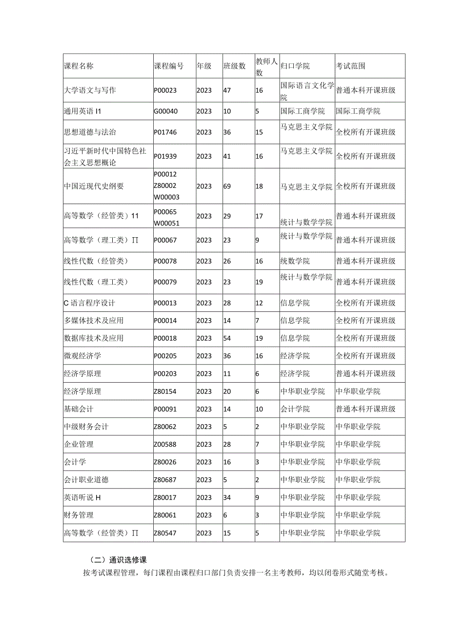 23春期末考试工作安排.docx_第3页